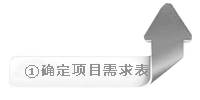 ①確認(rèn)項目經(jīng)理為您做的項目需求表！