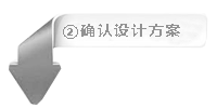 ②確定設(shè)計師為您量身打造的設(shè)計方案！